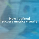 How I defined success metrics visually